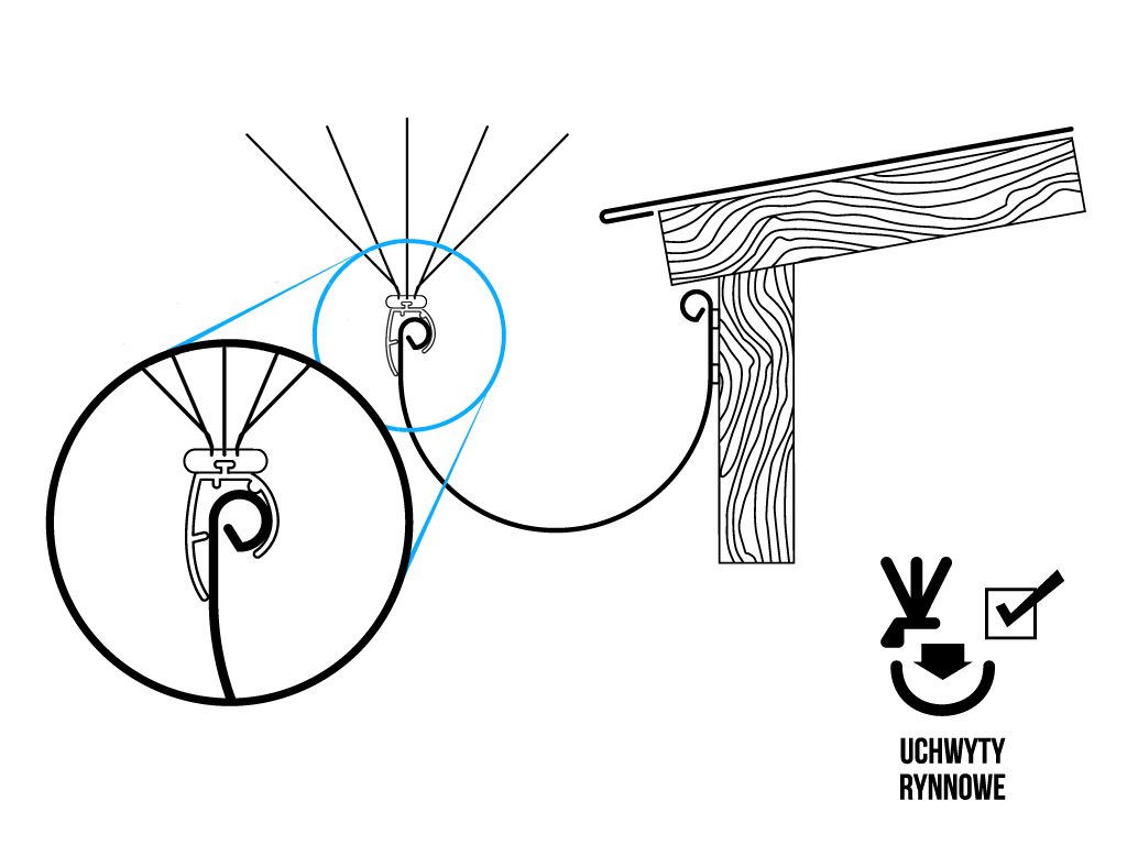 montaż kolców na rynnie