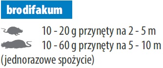 dawkowanie trutki na myszy, szczuty ratimor brodifakum