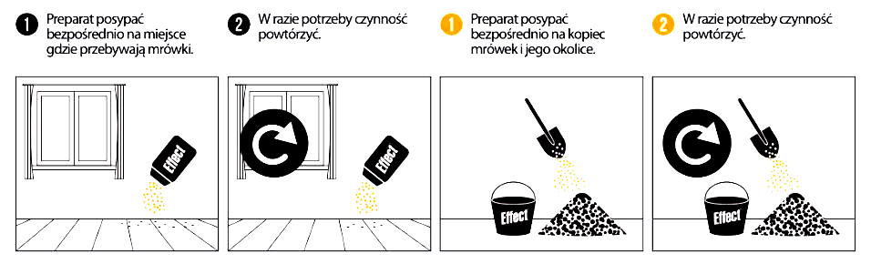 jak działa proszek na mrówki, sposób użycia proszek na mrówki, proszek na mrówki effect